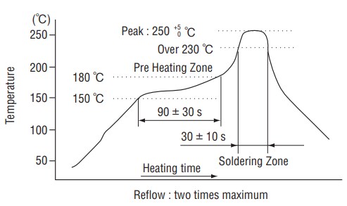 Chart - Nidec Components SH-7000 DIP Rotary Coded Switches